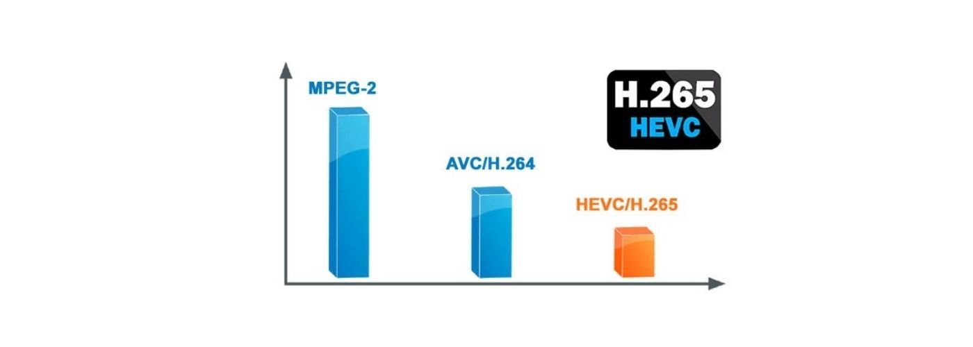 Sistema de transmisión en vivo con códec H265 o HEVC