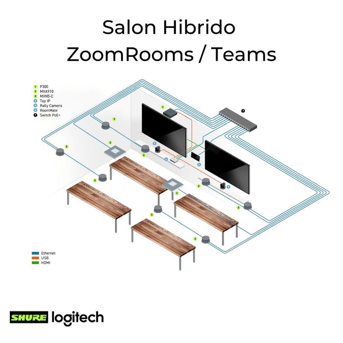 Salón Hibrido ZoomRooms Logitech y Shure