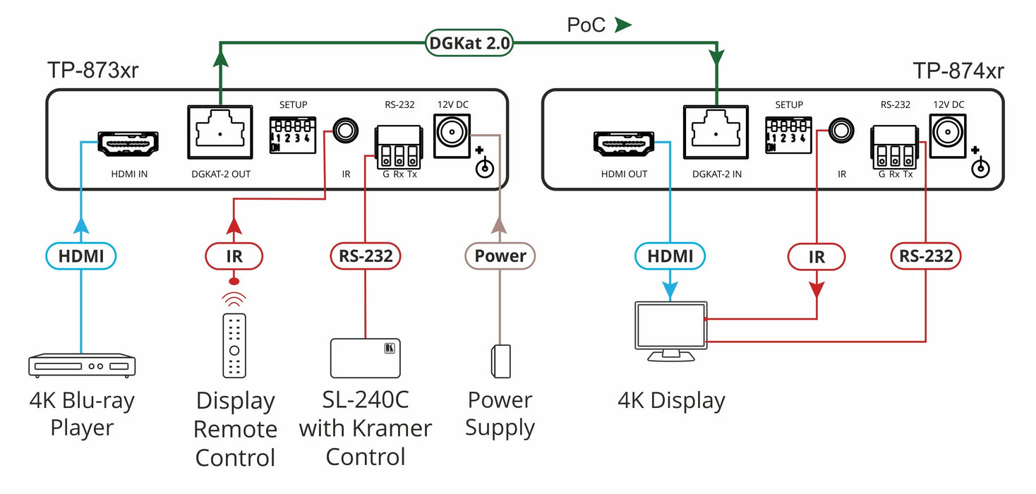 TP-873xr/ TP-874xr - Transmisor 4K HDR HDMI